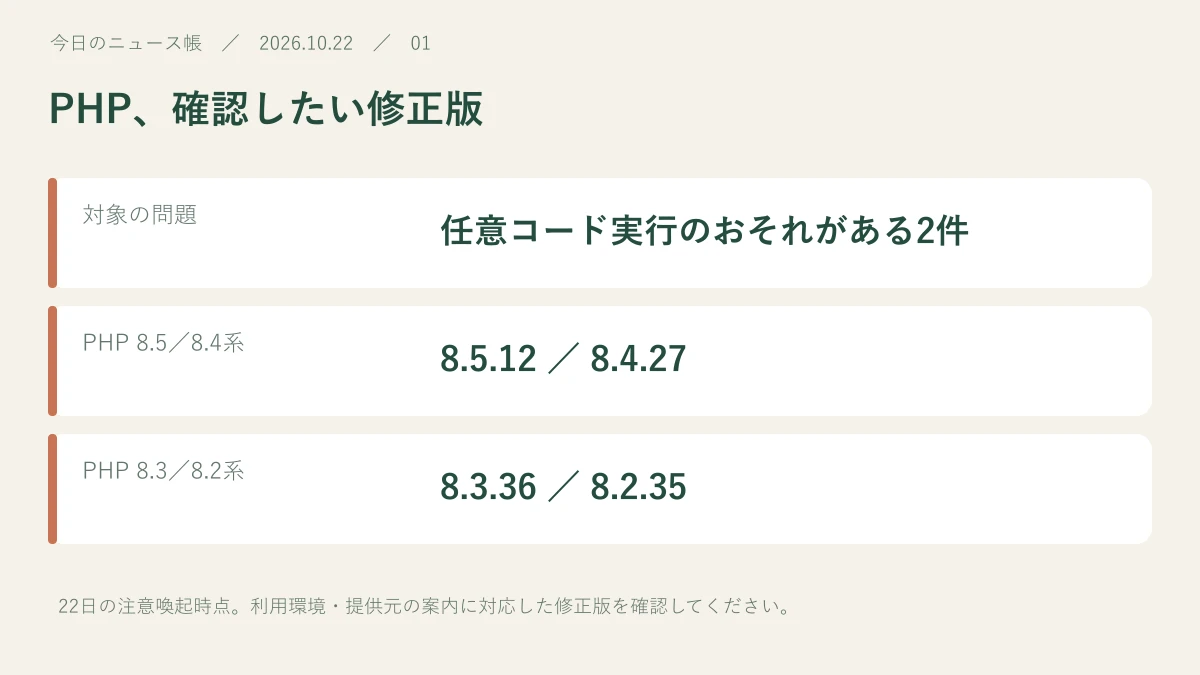 対象の問題:任意コード実行のおそれがある2件。PHP 8.5/8.4系:8.5.12 / 8.4.27。PHP 8.3/8.2系:8.3.36 / 8.2.35