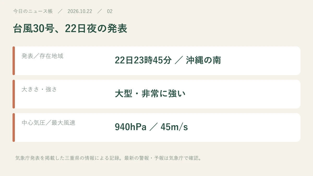 発表/存在地域:22日23時45分 / 沖縄の南。大きさ・強さ:大型・非常に強い。中心気圧/最大風速:940hPa / 45m/s