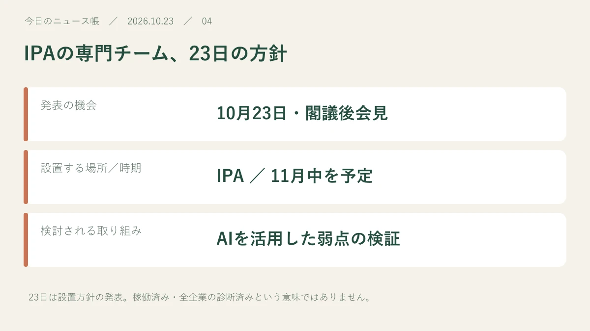 発表の機会：10月23日・閣議後会見。設置する場所／時期：IPA ／ 11月中を予定。検討される取り組み：AIを活用した弱点の検証
