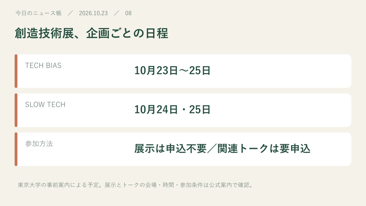 TECH BIAS：10月23日〜25日。SLOW TECH：10月24日・25日。参加方法：展示は申込不要／関連トークは要申込