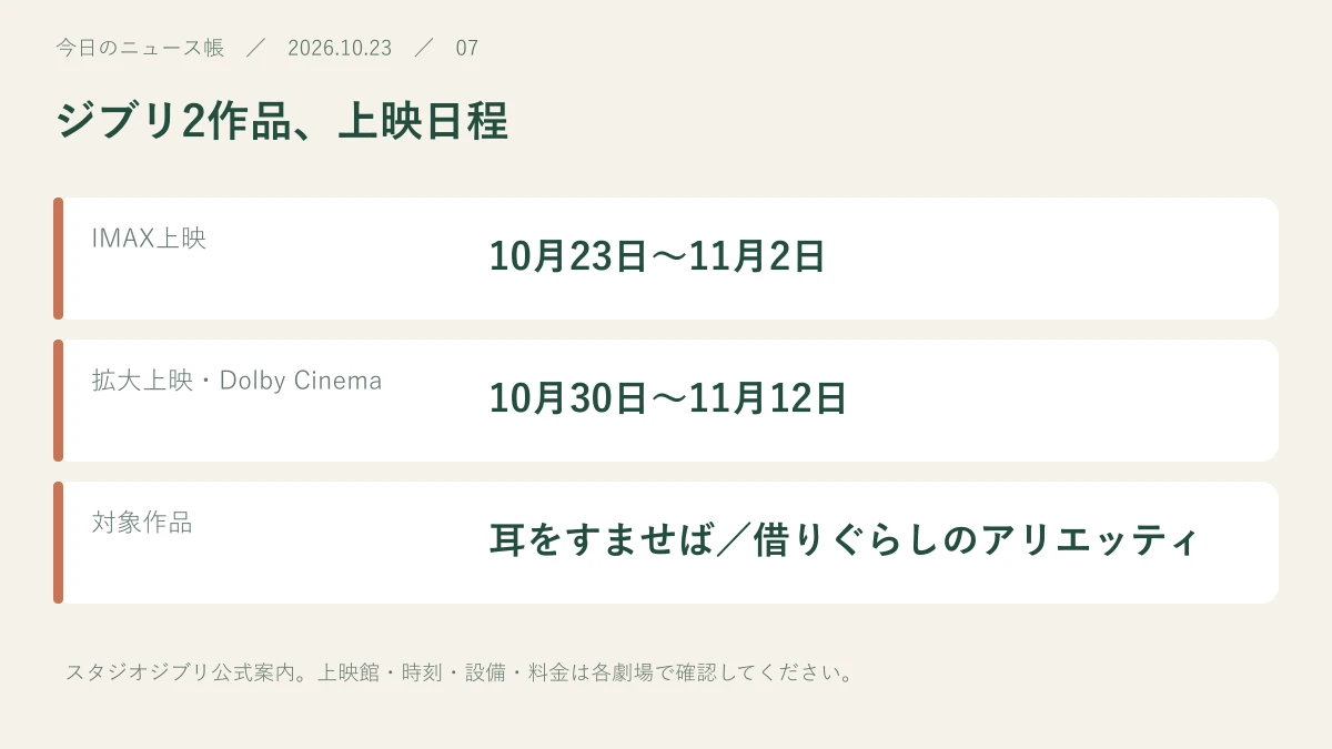 IMAX上映：10月23日〜11月2日。拡大上映・Dolby Cinema：10月30日〜11月12日。対象作品：耳をすませば／借りぐらしのアリエッティ