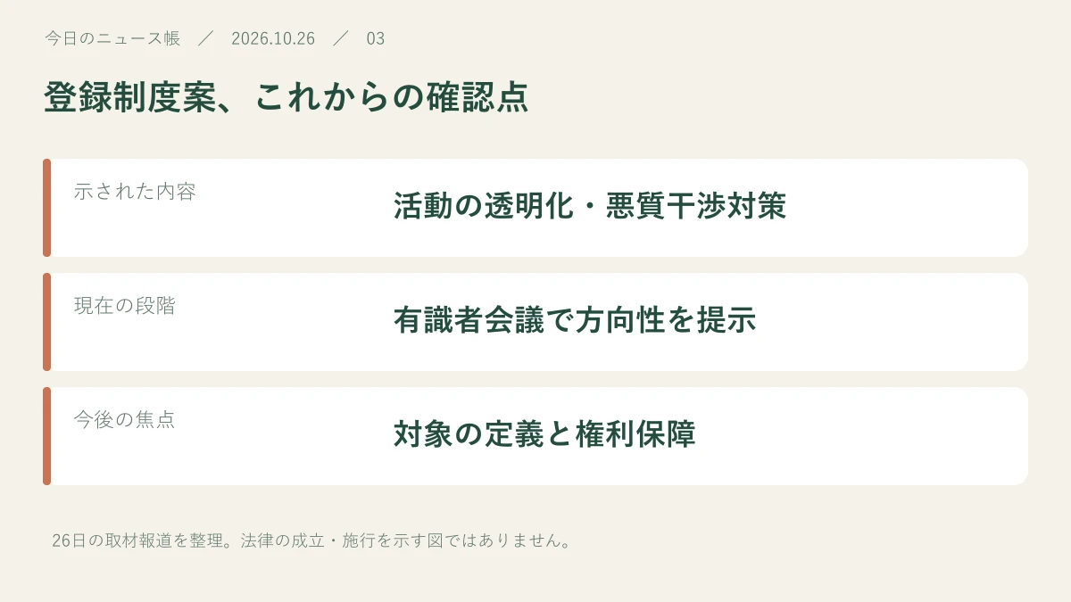 示された内容：活動の透明化・悪質干渉対策。現在の段階：有識者会議で方向性を提示。今後の焦点：対象の定義と権利保障