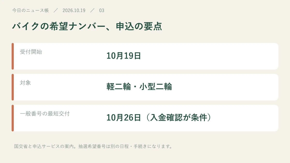 受付開始：10月19日。対象：軽二輪・小型二輪。一般番号の最短交付：10月26日（入金確認が条件）