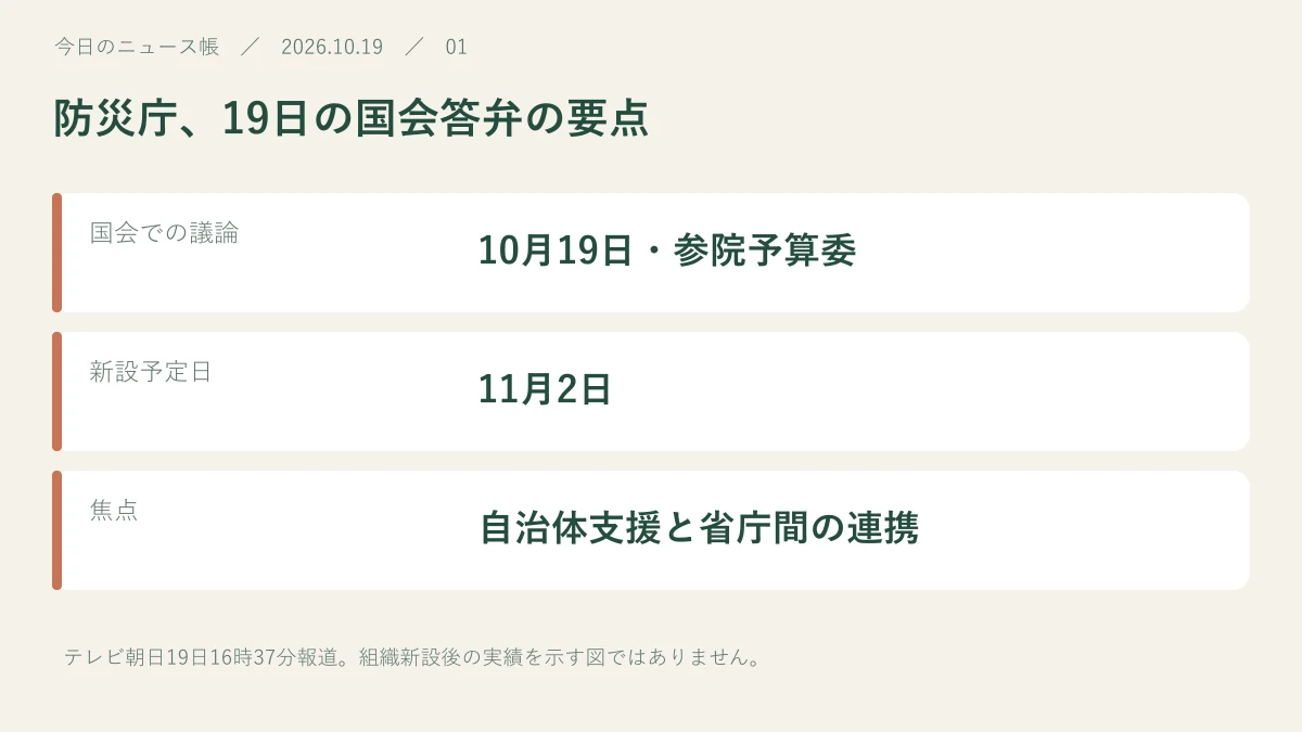 国会での議論：10月19日・参院予算委。新設予定日：11月2日。焦点：自治体支援と省庁間の連携