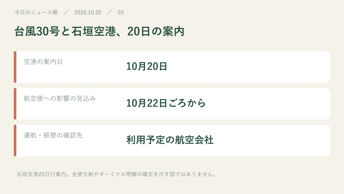 空港の案内日:10月20日。航空便への影響の見込み:10月22日ごろから。運航・振替の確認先:利用予定の航空会社
