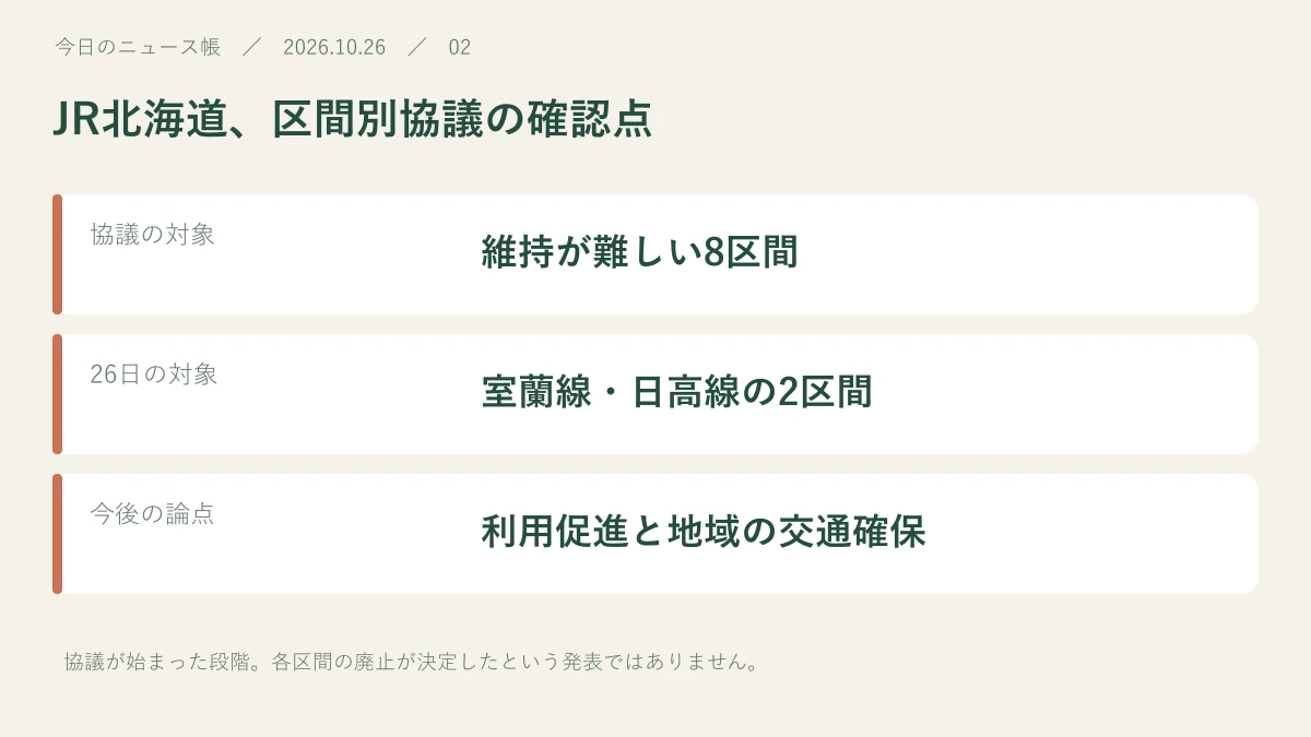 協議の対象：維持が難しい8区間。26日の対象：室蘭線・日高線の2区間。今後の論点：利用促進と地域の交通確保