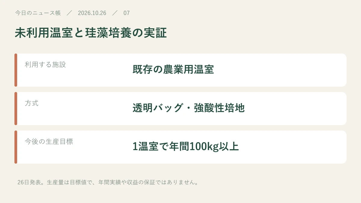 利用する施設：既存の農業用温室。方式：透明バッグ・強酸性培地。今後の生産目標：1温室で年間100kg以上