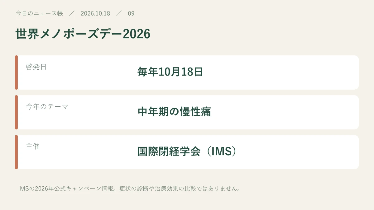 啓発日:毎年10月18日。今年のテーマ:中年期の慢性痛。主催:国際閉経学会(IMS)