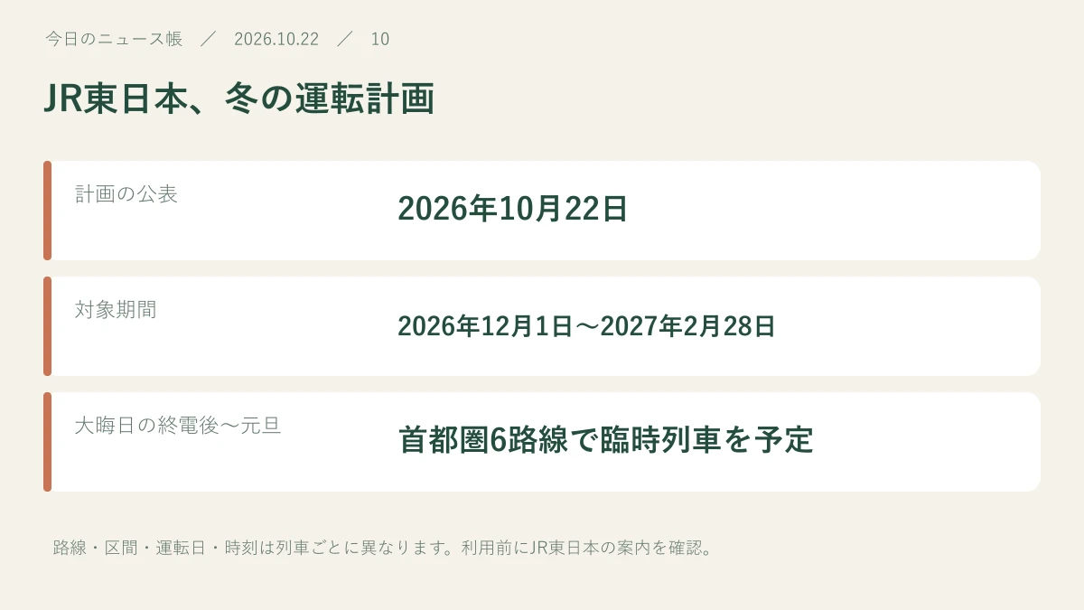 計画の公表:2026年10月22日。対象期間:2026年12月1日〜2027年2月28日。大晦日の終電後〜元旦:首都圏6路線で臨時列車を予定