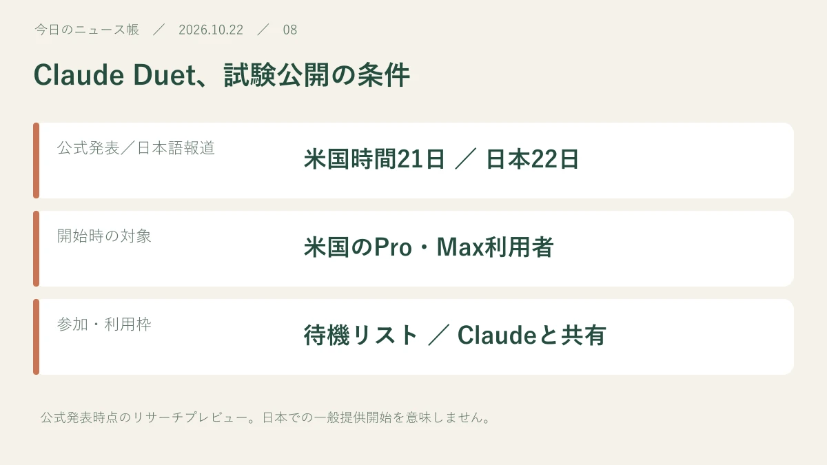 公式発表/日本語報道:米国時間21日 / 日本22日。開始時の対象:米国のPro・Max利用者。参加・利用枠:待機リスト / Claudeと共有