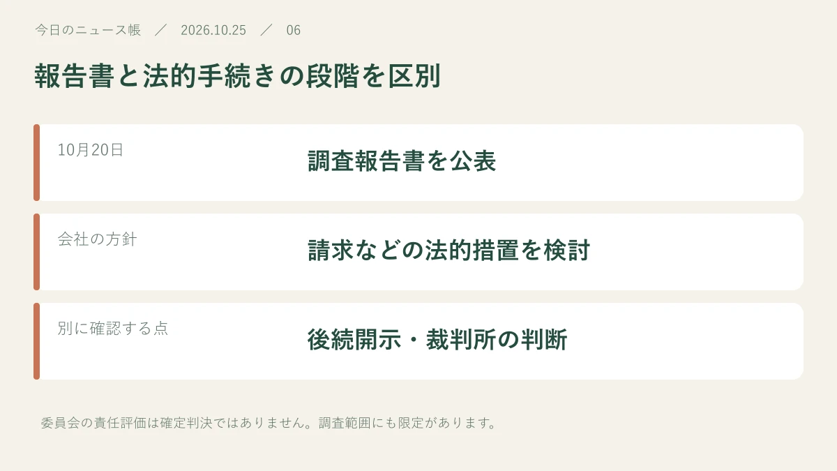10月20日:調査報告書を公表。会社の方針:請求などの法的措置を検討。別に確認する点:後続開示・裁判所の判断