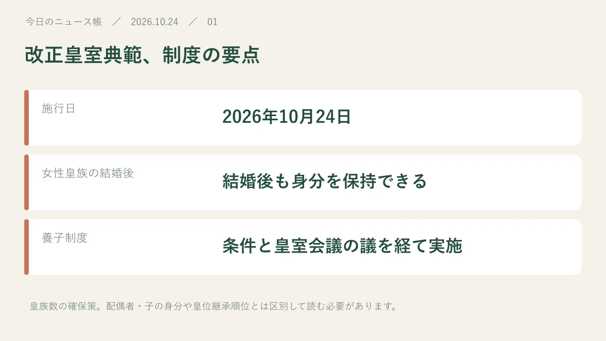 施行日：2026年10月24日。女性皇族の結婚後：結婚後も身分を保持できる。養子制度：条件と皇室会議の議を経て実施