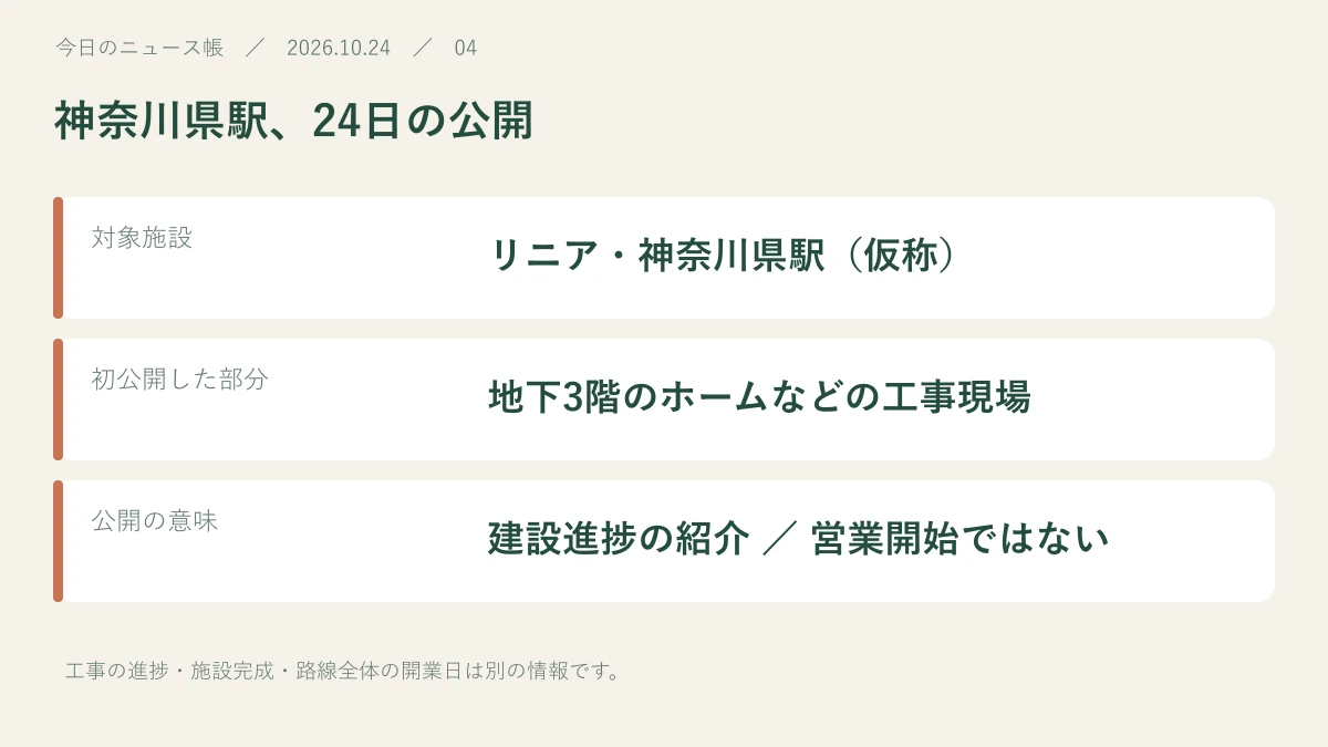 対象施設:リニア・神奈川県駅(仮称)。初公開した部分:地下3階のホームなどの工事現場。公開の意味:建設進捗の紹介 / 営業開始ではない