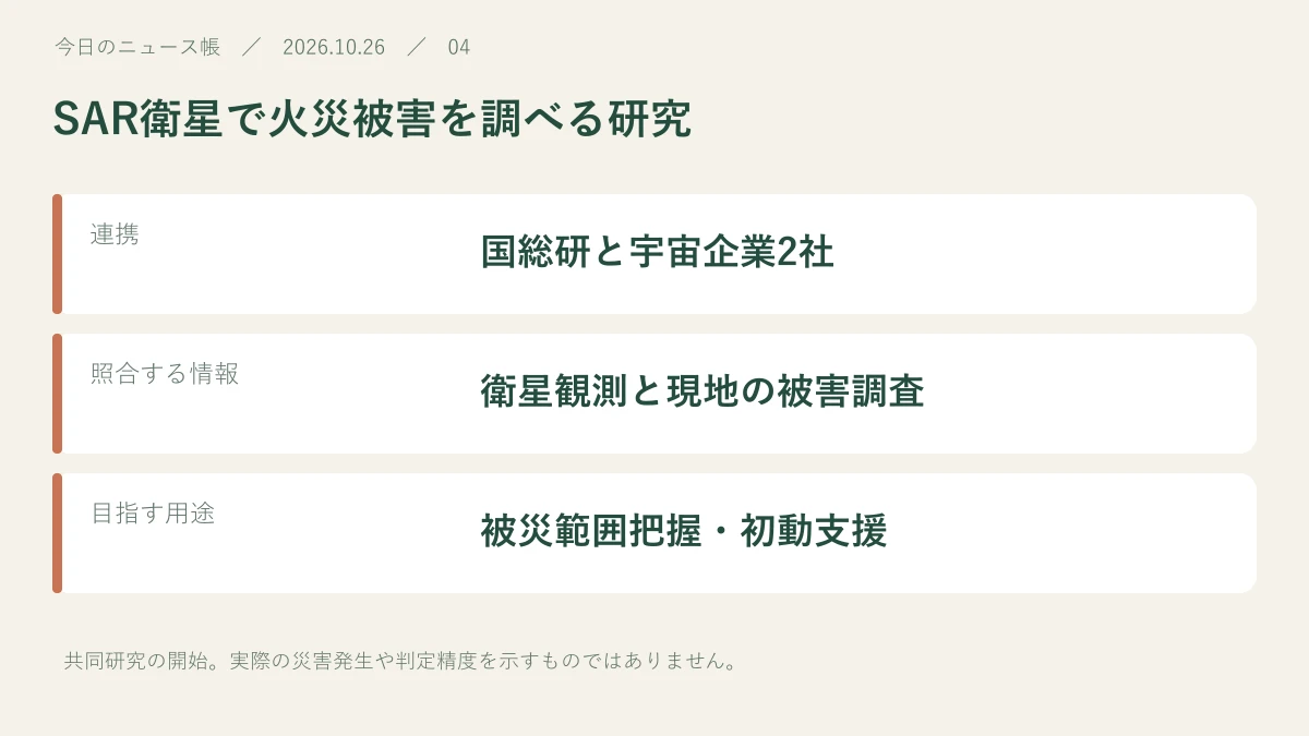 連携：国総研と宇宙企業2社。照合する情報：衛星観測と現地の被害調査。目指す用途：被災範囲把握・初動支援