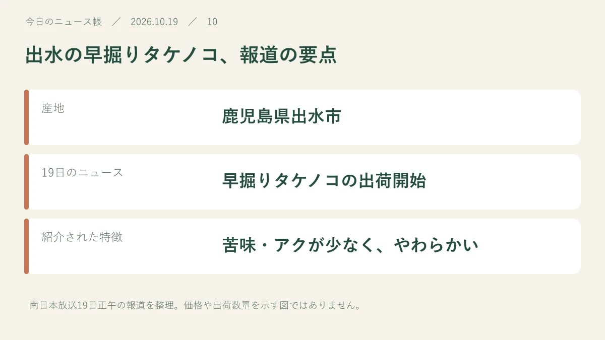 産地：鹿児島県出水市。19日のニュース：早掘りタケノコの出荷開始。紹介された特徴：苦味・アクが少なく、やわらかい