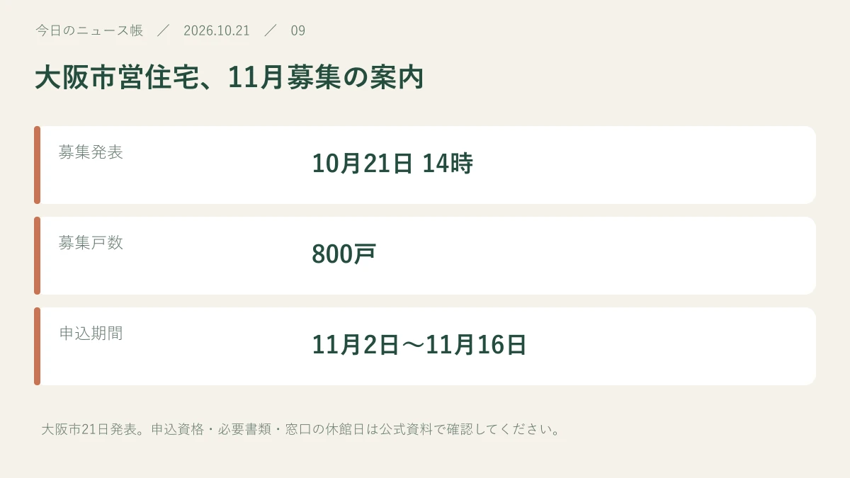 募集発表:10月21日 14時。募集戸数:800戸。申込期間:11月2日〜11月16日