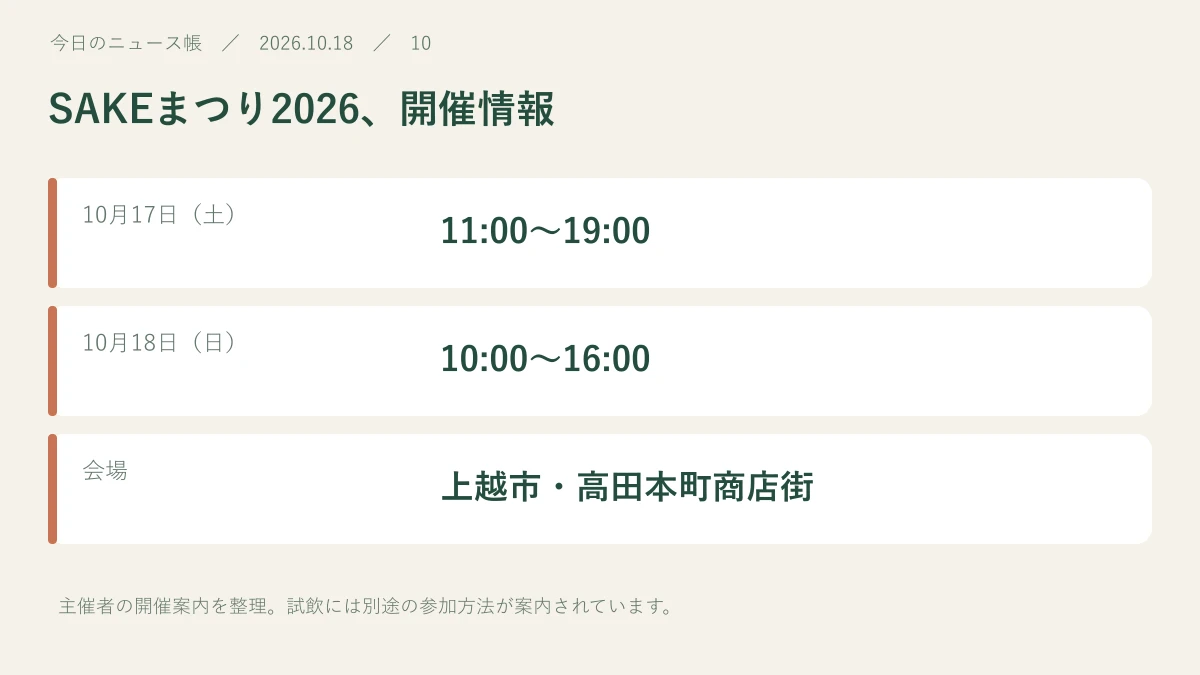 10月17日(土):11:00〜19:00。10月18日(日):10:00〜16:00。会場:上越市・高田本町商店街