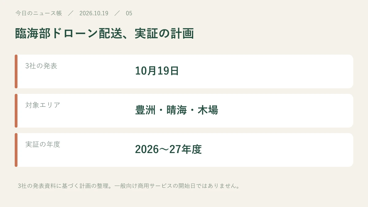 3社の発表：10月19日。対象エリア：豊洲・晴海・木場。実証の年度：2026〜27年度