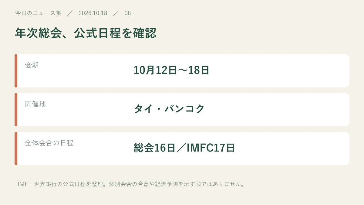 会期：10月12日〜18日。開催地：タイ・バンコク。全体会合の日程：総会16日／IMFC17日